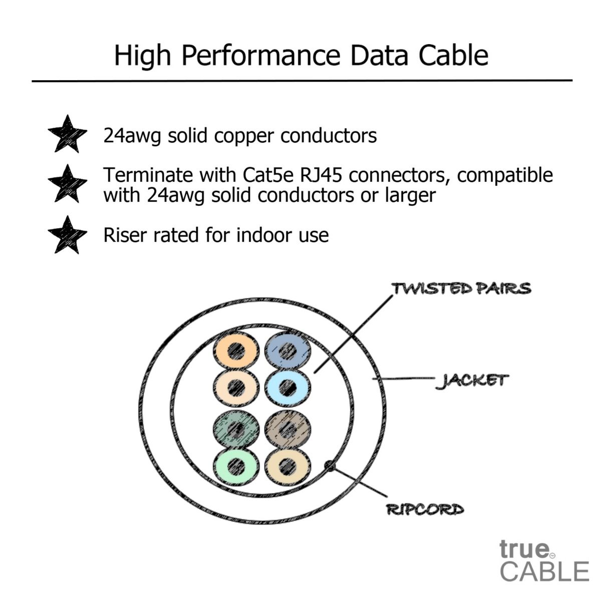 Cat5e Riser Ethernet Cable, Unshielded, 1000ft, Yellow